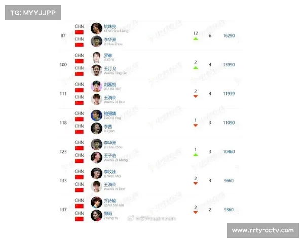 新一期羽毛球世界排名即将公布，男双格局变动受关注